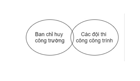 nhân lực xây dựng cầu đường